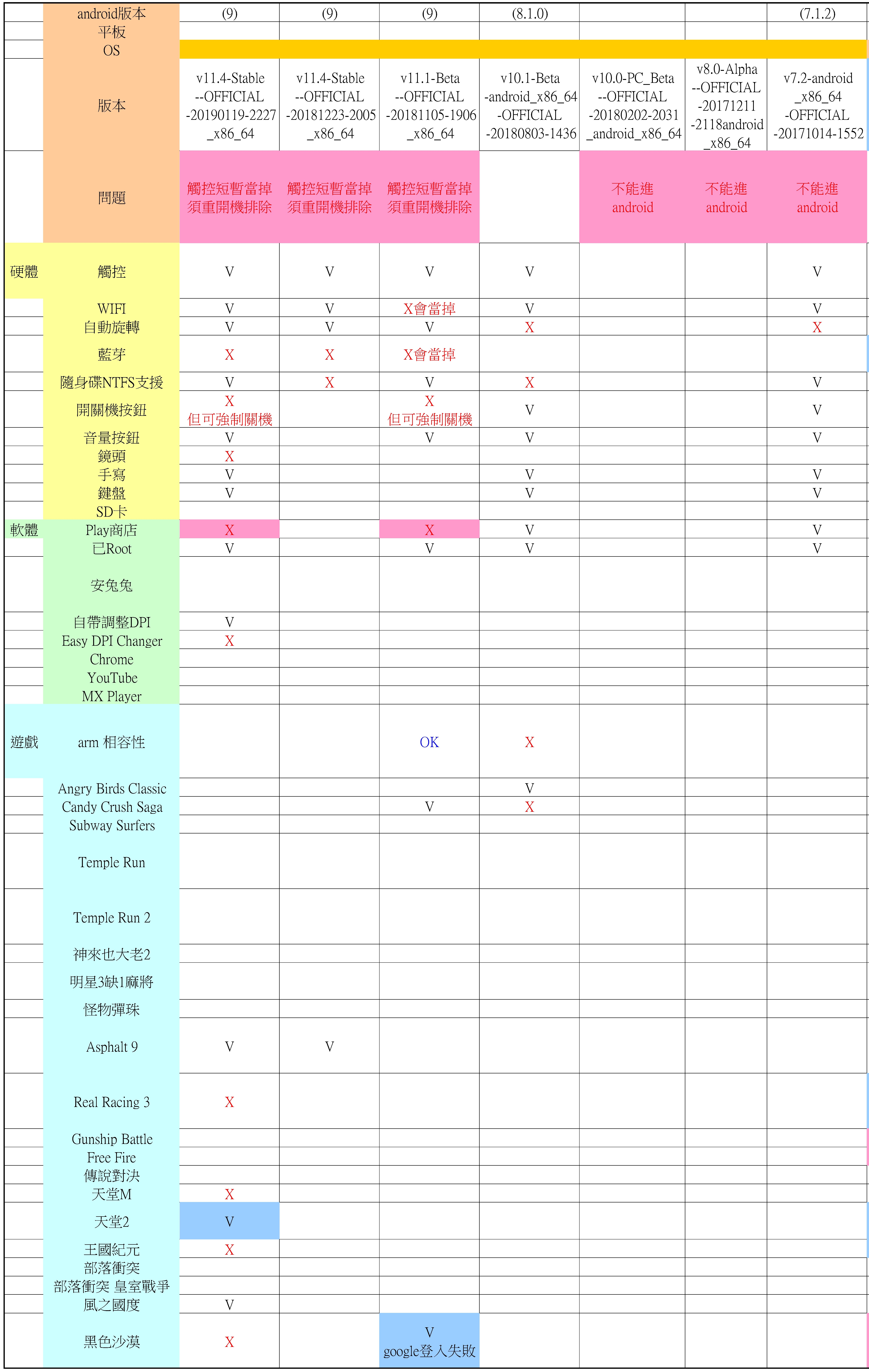 聯想Miix700+Android x86、BlissOS、PrimeOS、PhoenixOS、RemixOS、OPENTHOS 亂亂測