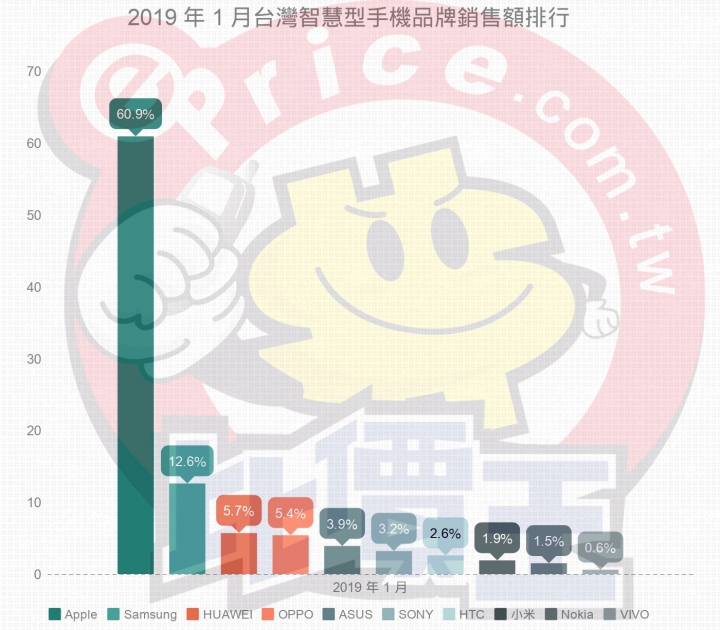 華碩裁員再不賺錢就掰掰!手機部門剉咧等!