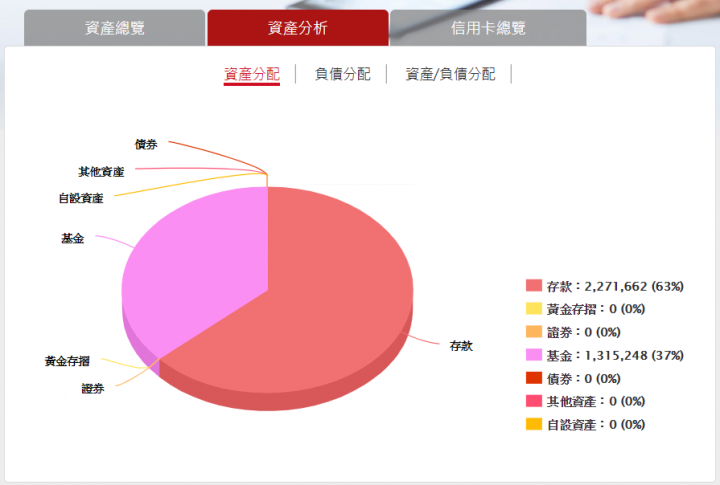 這時機還可以眺望投入哪個新興產業 ?!