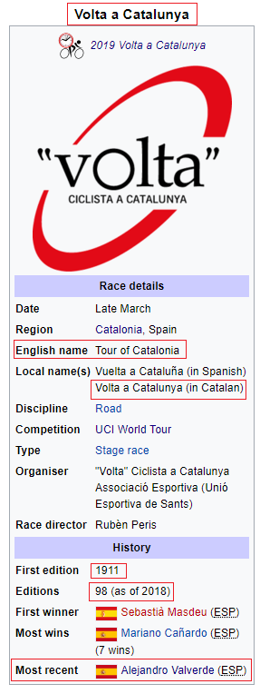 2019 年 Men’s UCI WorldTour 的第九場賽事：Volta a Catalunya