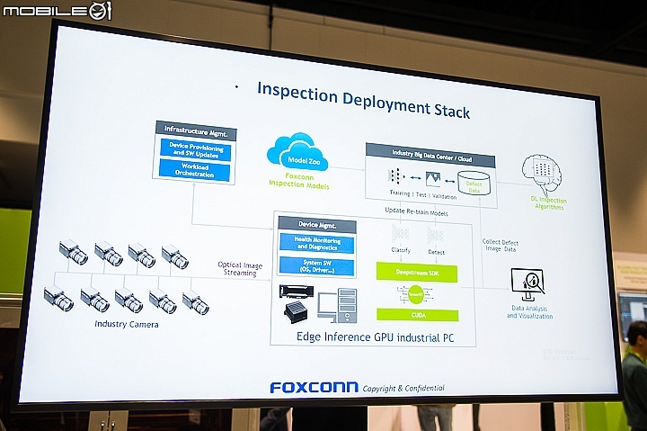 FOXCONN富士康採用NVIDIA T4 GPU加速AI自動化檢測技術 未來更將實現無人化工廠