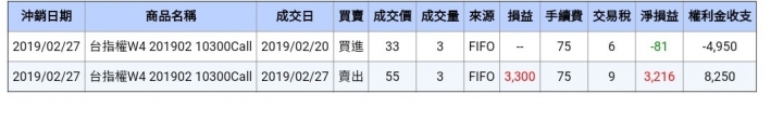 分享~這樣的期貨策略好像適合上班族!(實單測試中,持續更新成績)