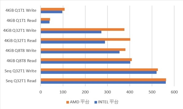 AMD RYZEN 2600 VS INTEL I5-9400F 你選誰?