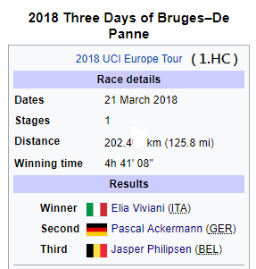 2019 年 Men’s UCI WorldTour 的第 10 場賽事：Driedaagse Brugge-De Panne (Three Days of Bruges–De Panne)