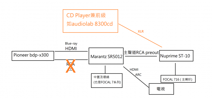 求解-兩聲道與劇院並存的兩聲道升級