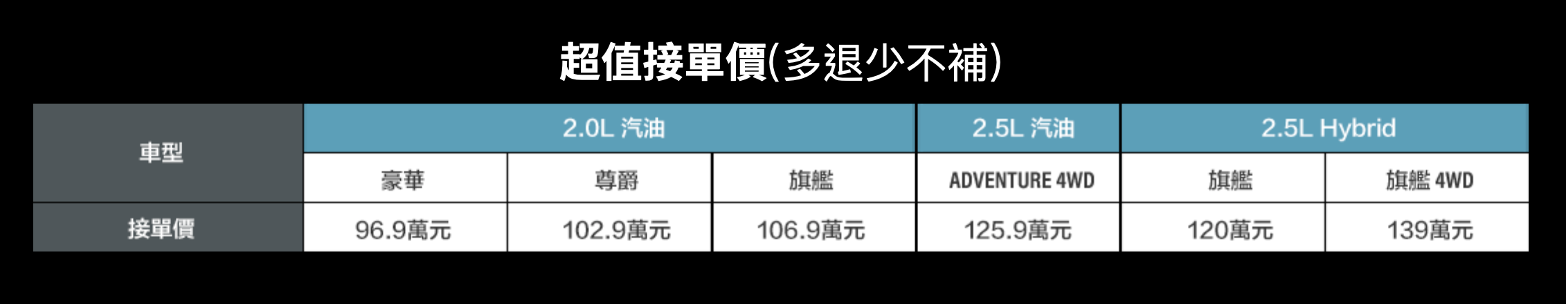 【猜對售價送RAV4】新一代Toyota RAV4將於3月4日發表，你能正確預測售價嗎？