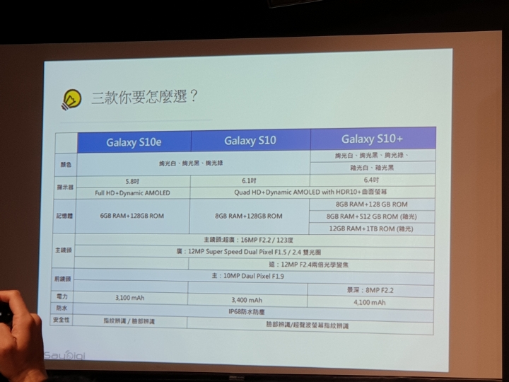 【旗艦勁機】三星十年磨一劍誰與爭鋒,真10力是否可以當上倚天劍。