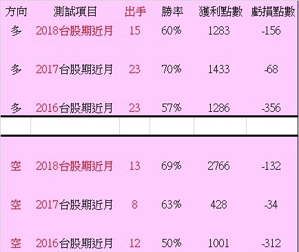 分享~這樣的期貨策略好像適合上班族!(實單測試中,持續更新成績)