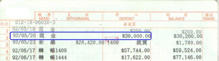 Mplus技術型態分享 - 買進訊號(1.壓力線突破) (初入股市心路歷程)