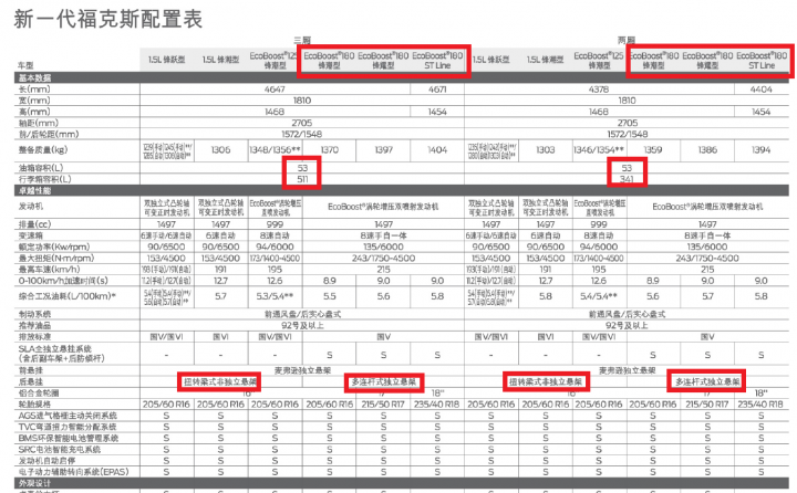 研究了一下型錄幫福特平反一下扭力樑的問題
