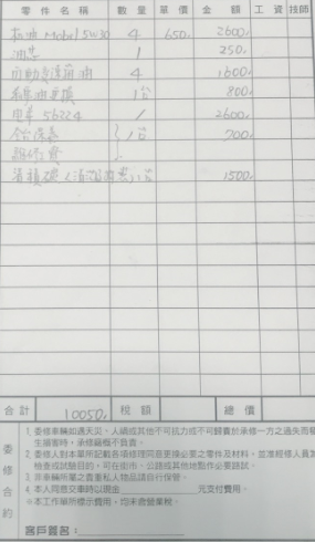 購買中古車,個人代標實際經驗分享