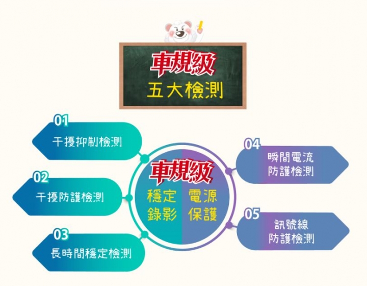 大通GX1+前後雙鏡頭機車記錄器CSK一日環島瘋狂壓力 試用心得(四極點20耐)
