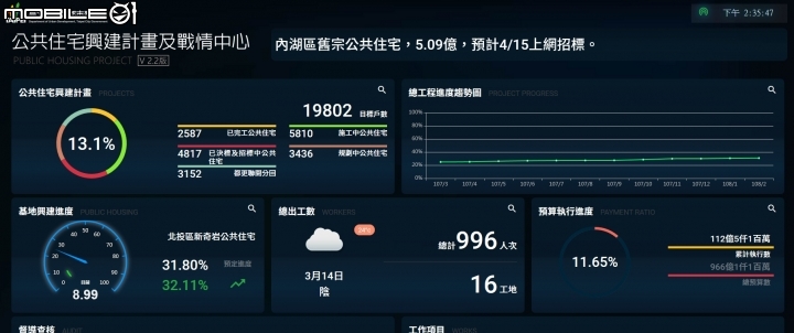 台北市房地產漲勢將井噴到無法停止~