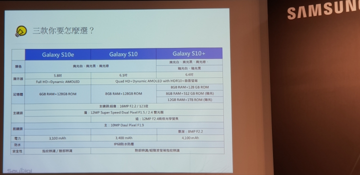 《真10力 試了再說》Samsung Galaxy S10系列旗艦手機體驗會