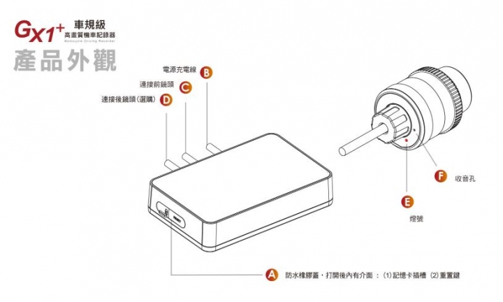 大通GX1+前後雙鏡頭機車記錄器CSK一日環島瘋狂壓力 試用心得(四極點20耐)