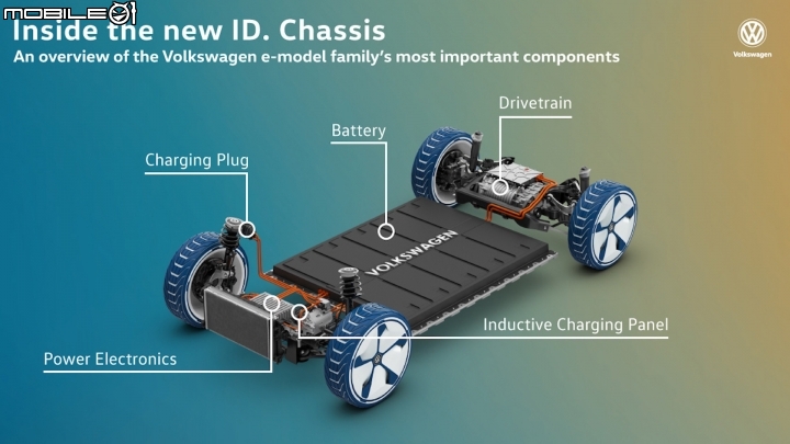 【情報】VW新世代電動車ID.將於九月正式發表，可能成為國內最便宜的電動車！