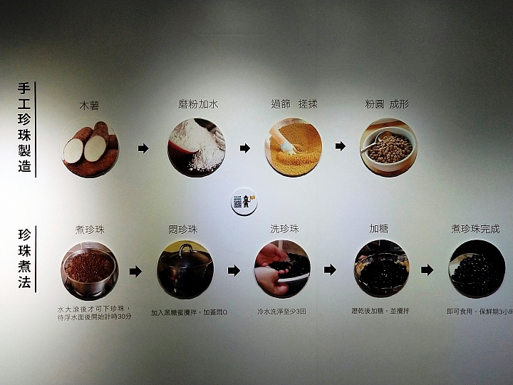 ZIPCAR 心得分享