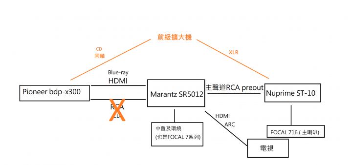 求解-兩聲道與劇院並存的兩聲道升級