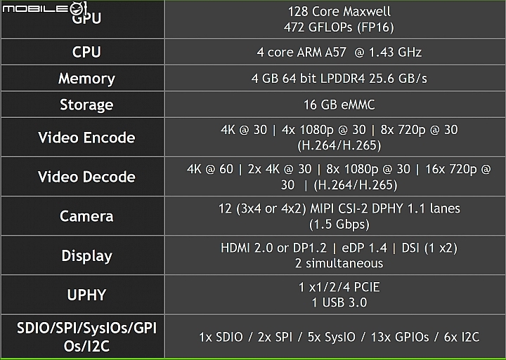 NVIDIA為Robotic裝置再推出JETSON NANO AI運算模組 更輕更小更省電