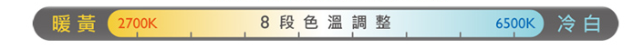 【開箱】BenQ WiT ScreenBar Lite 出差辨公的補燈師