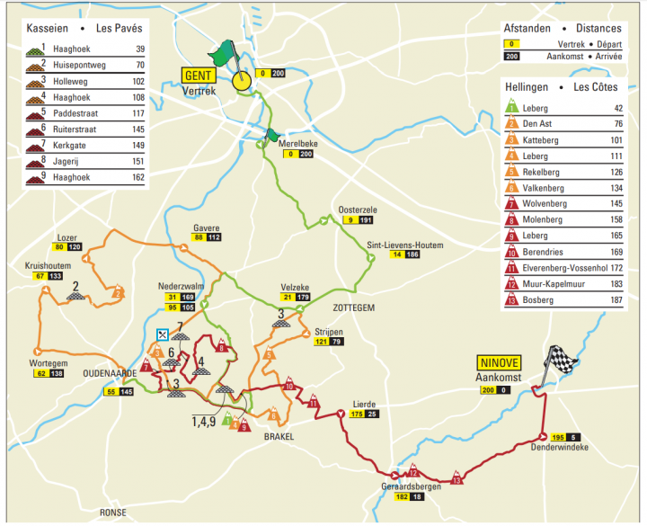 2019 年 Men’s UCI WorldTour 的第四場賽事:Omloop Het Nieuwsblad