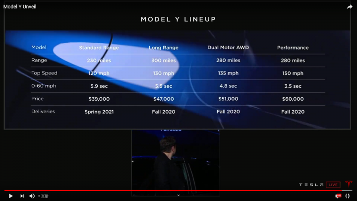 《Model Y》規格售價發表/選配7人座(5+2)/2020秋量產