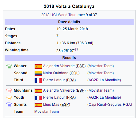 2019 年 Men’s UCI WorldTour 的第九場賽事：Volta a Catalunya