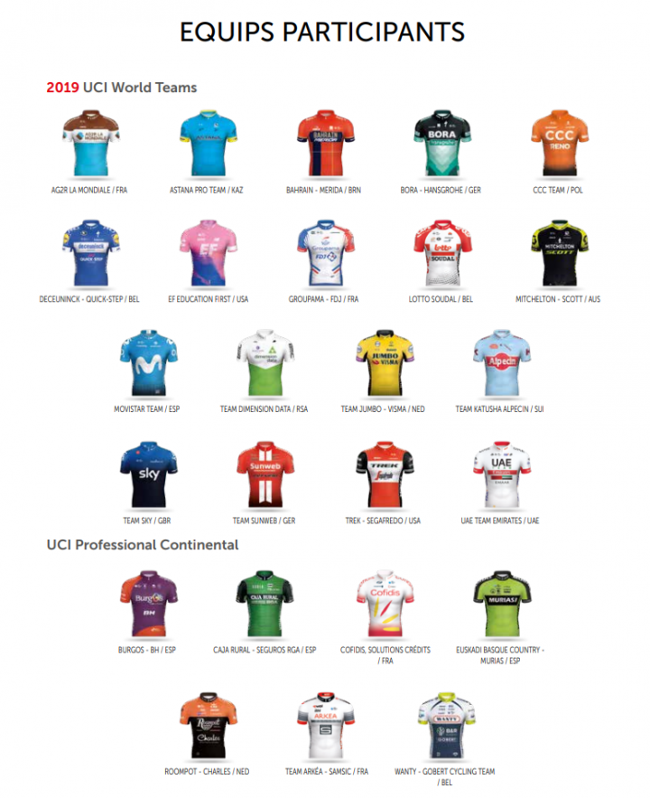 2019 年 Men’s UCI WorldTour 的第九場賽事：Volta a Catalunya