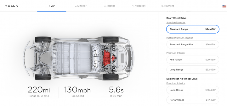 【Tesla大折價風波】Tesla Model 3入門版3萬5千美元，台灣售價搶攻140萬內級距