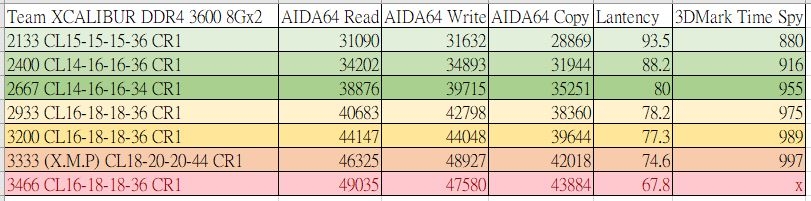 十銓 TEAM T-FORCE XCALIBUR RGB Special Edition 王者之劍 DDR4 開箱分享