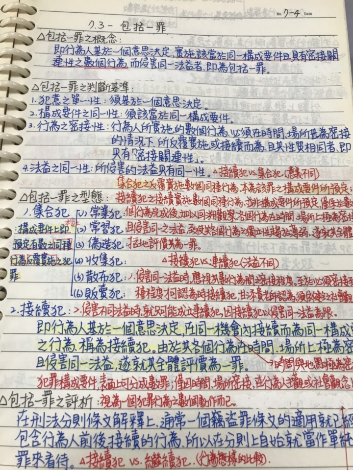 國考心得談