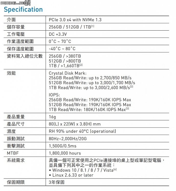 十銓再推出MP34 NVMe PCIe Gen3x4  M.2 SSD 同場加映ELITE A1 MicroSD記憶卡與C188 USB3.1隨身碟