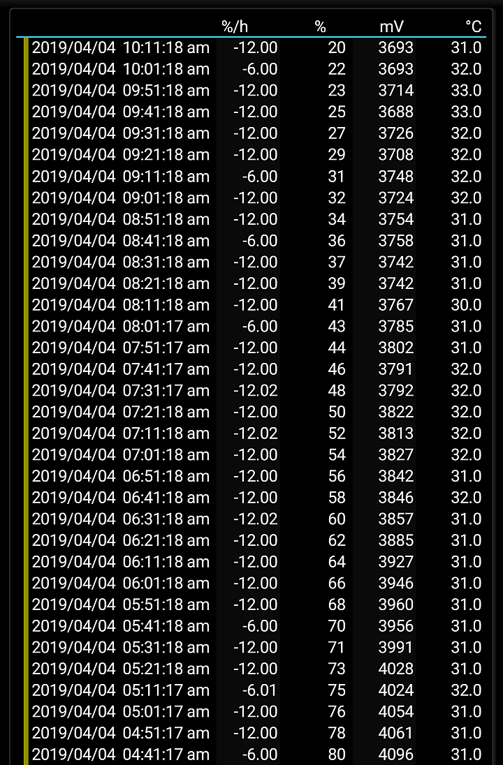 Nokia X71試用 開孔全螢幕與高畫素三鏡是亮點 也有犧牲之處