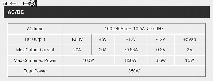 全漢FSP推出HYDRO PTM+ 850W電源供應器 水冷加持 供電UP 1000W