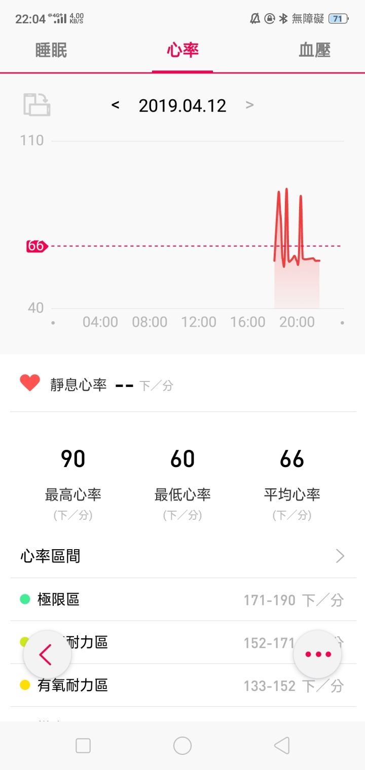 About time A1 不專業開箱