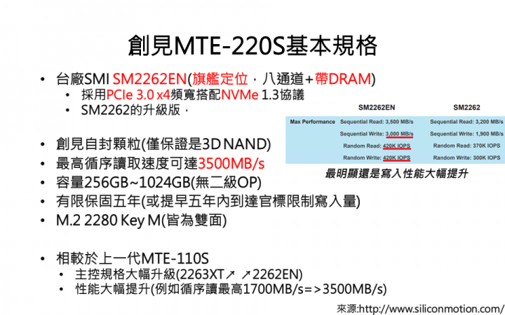 創見PCIe SSD 220S 512GB評測(SM2262EN)