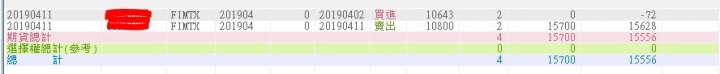 分享~這樣的期貨策略好像適合上班族!(實單測試中,持續更新成績)