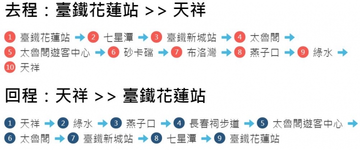 花蓮景點列表