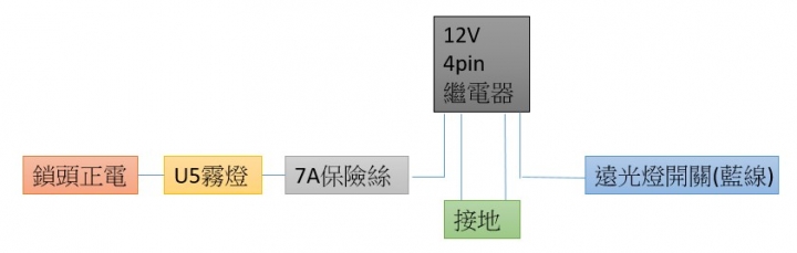 老迪爵的遠光燈電壓