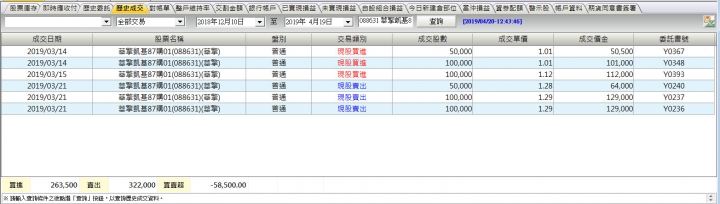 Mplus技術面操作分享 - 3515 華擎(短中長線一魚三吃)