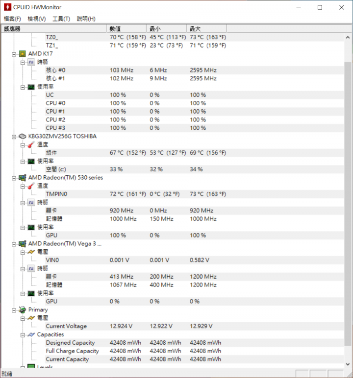 【小宅開箱－4月抽獎活動】HP 14s-dk0003AX AMD Ryzen 3 的進擊