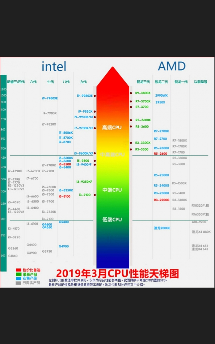 9600K vs 9900K 的問題