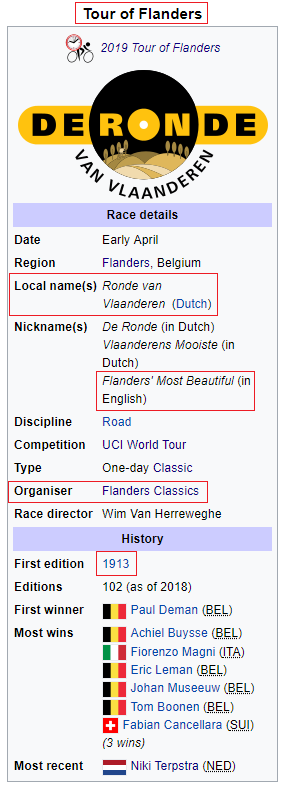 2019 年 Men’s UCI WorldTour 的第 14 場賽事 ： Ronde van Vlaanderen - Tour of Flanders