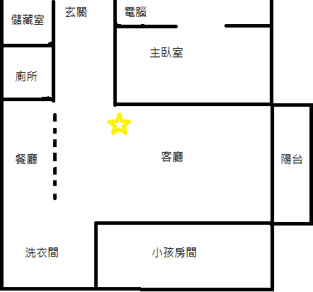 AC1200路由器小小比較(NETGEAR、D-Link、TP-Link、ASUS)