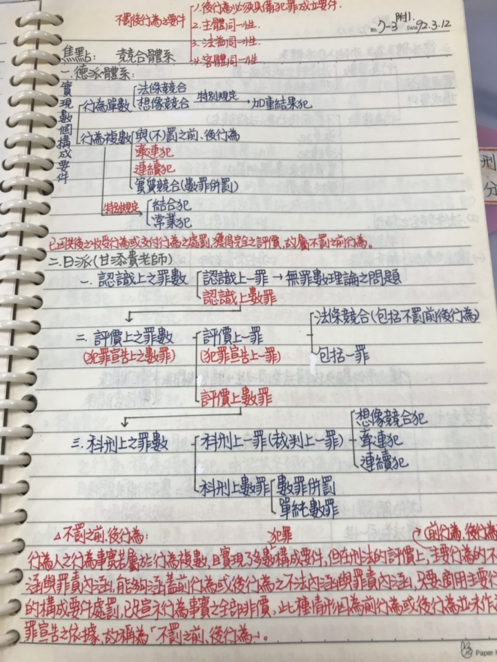 國考心得談