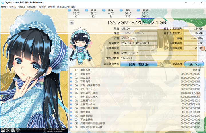 創見PCIe SSD 220S 512GB評測(SM2262EN)