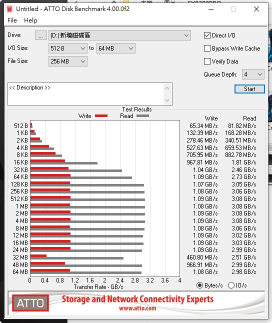 SADES 賽德斯電競體驗館開幕囉!feat 威剛XPG DDR4、SSD開箱!