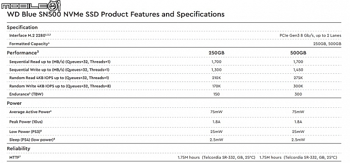 WD Blue SN500 NVMe SSD固態硬碟開賣 入門級也有五年保