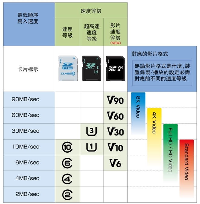 選擇小卡建議