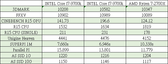 AMD PK INTEL 八核出馬 誰與爭峰